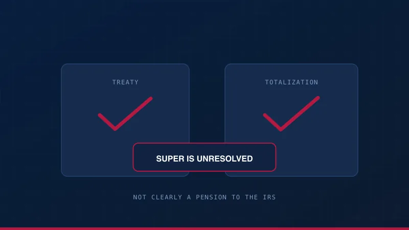 A treaty and a totalization agreement both in place, with superannuation marked as the question the treaty does not clearly answer.