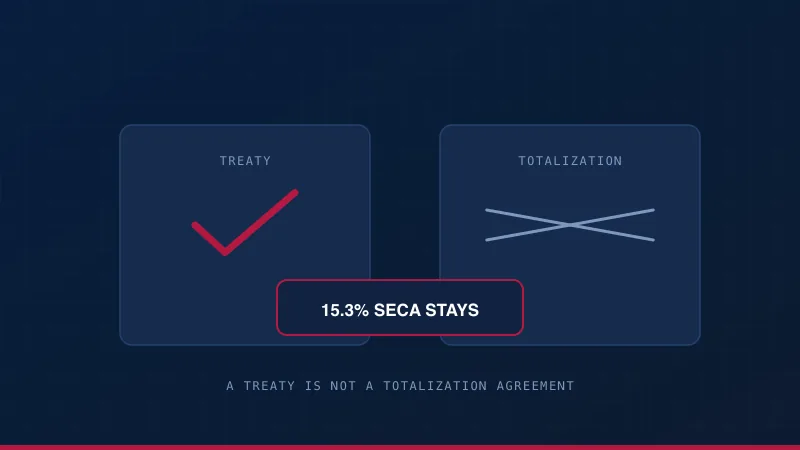 A treaty ticked and a totalization agreement struck through, with 15.3% self-employment tax marked as the part that survives.