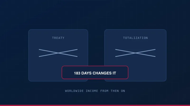 No treaty and no totalization agreement, both struck through, with 183 days marked as the point Colombia starts taxing worldwide income.