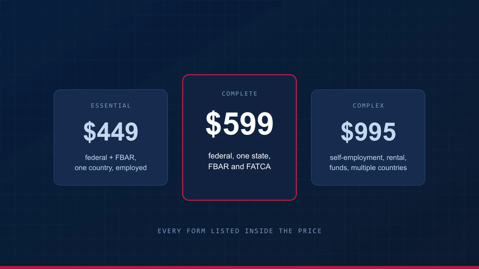 Three flat fees side by side: Essential $449, Complete $599 highlighted, and Complex $995, each with what it includes.