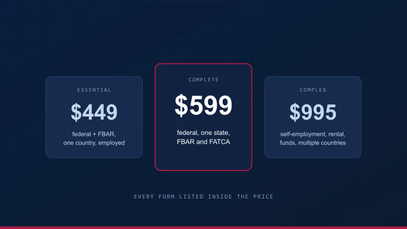 Three flat fees side by side: Essential $449, Complete $599 highlighted, and Complex $995, each with what it includes.