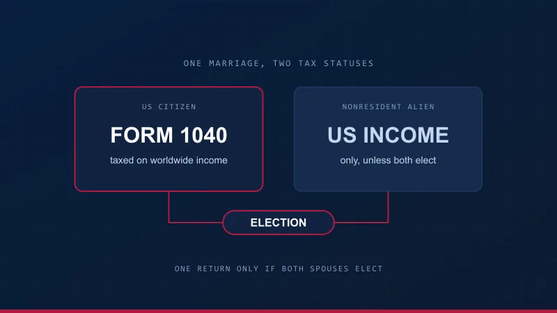 Two spouses on one return only if both elect: a US citizen and a nonresident alien joined by a single election bracket.