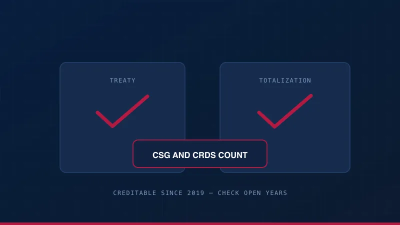 A treaty and a totalization agreement both in place, with CSG and CRDS marked as creditable income taxes on the US return.