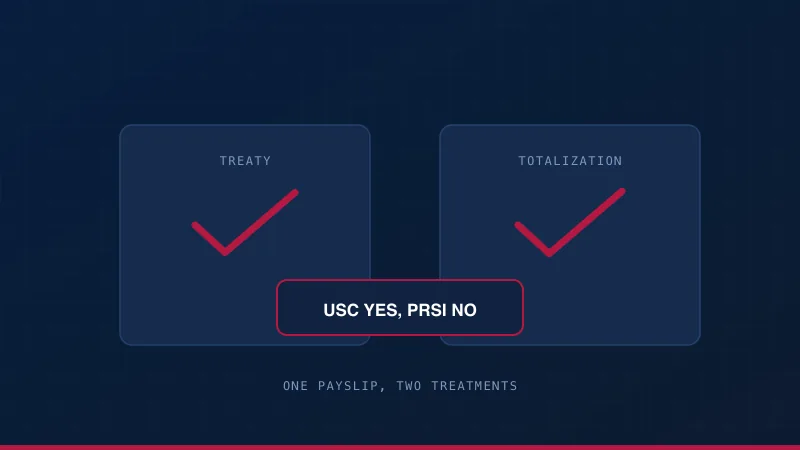 A treaty and a totalization agreement both in place, with USC marked as creditable and PRSI marked as social insurance.