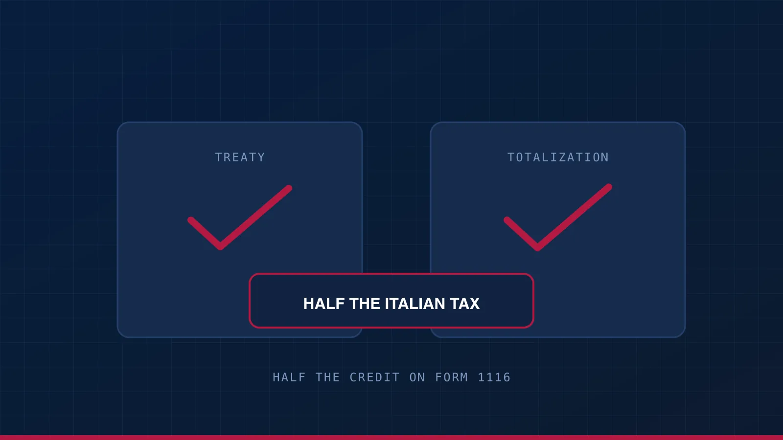 A treaty and a totalization agreement both in place, with the impatriate regime marked as something that shrinks the US credit.