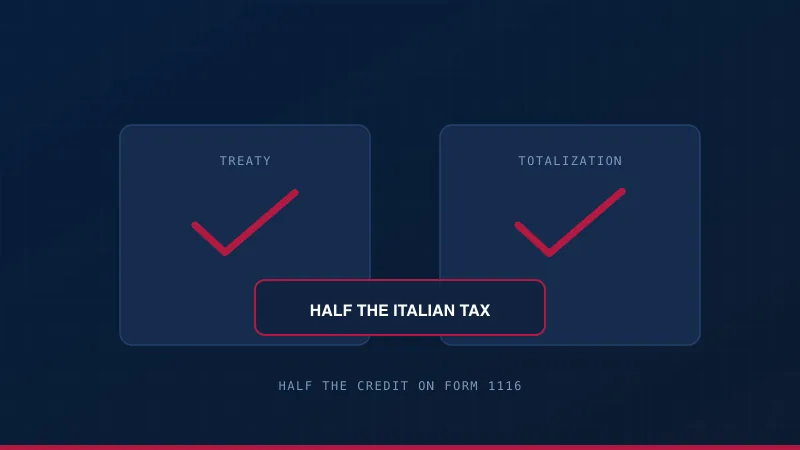 A treaty and a totalization agreement both in place, with the impatriate regime marked as something that shrinks the US credit.