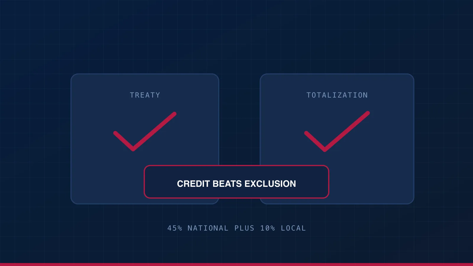 A treaty and a totalization agreement both in place, with the credit marked as the route that beats the exclusion at Japanese rates.