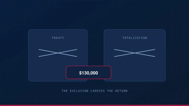 No treaty and no totalization agreement, both struck through, with the $130,000 exclusion the return actually runs on.