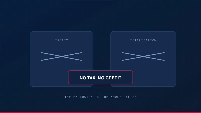 No treaty and no totalization agreement, both struck through, with the exclusion marked as the only relief where no Malaysian tax is paid.