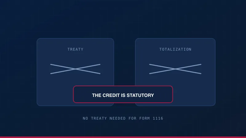 No treaty and no totalization agreement, both struck through, with the statutory foreign tax credit marked as the only relief.