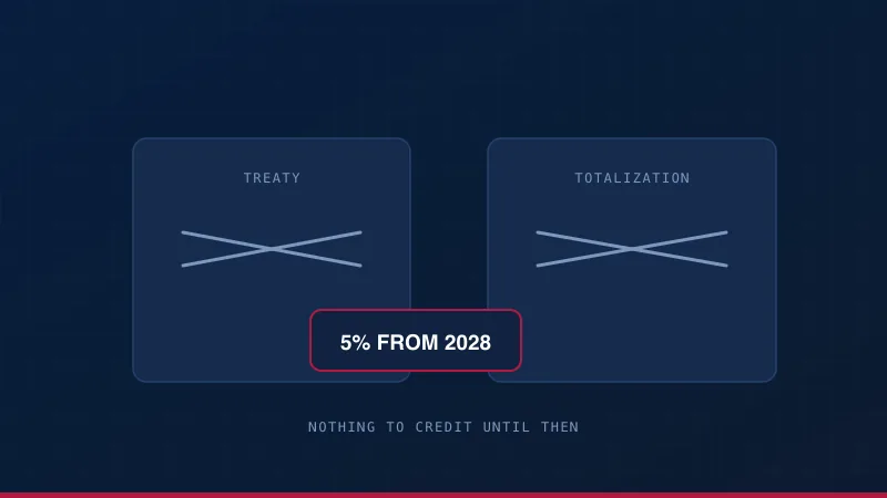No treaty and no totalization agreement, both struck through, beside Oman's 5% personal income tax marked as starting in 2028.