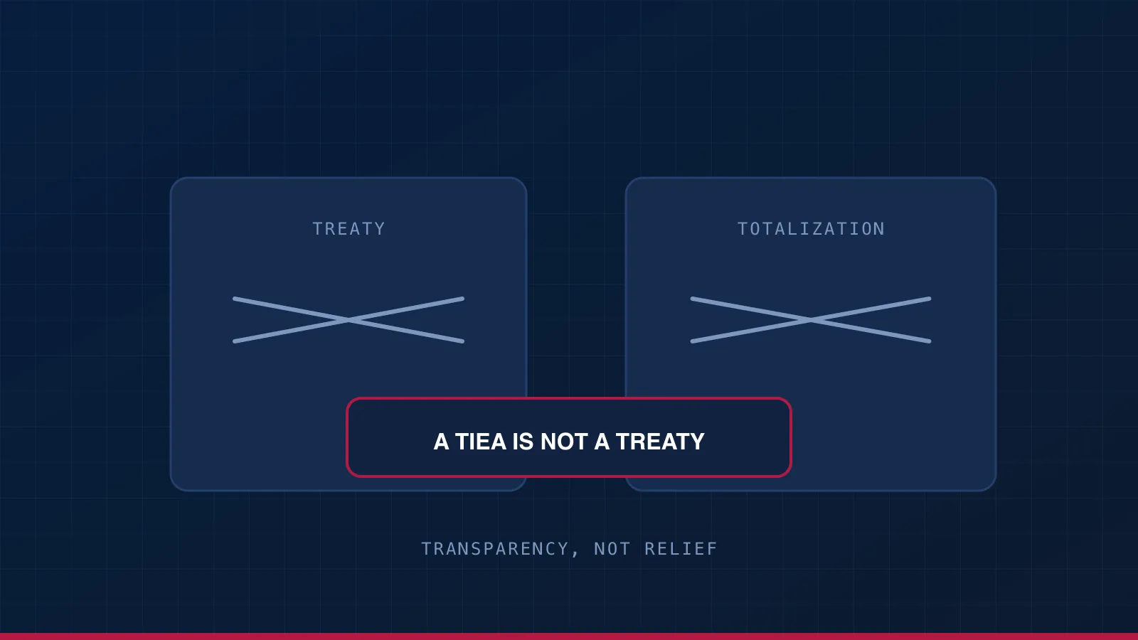 No treaty and no totalization agreement, both struck through, with an information-exchange agreement noted as providing no relief.
