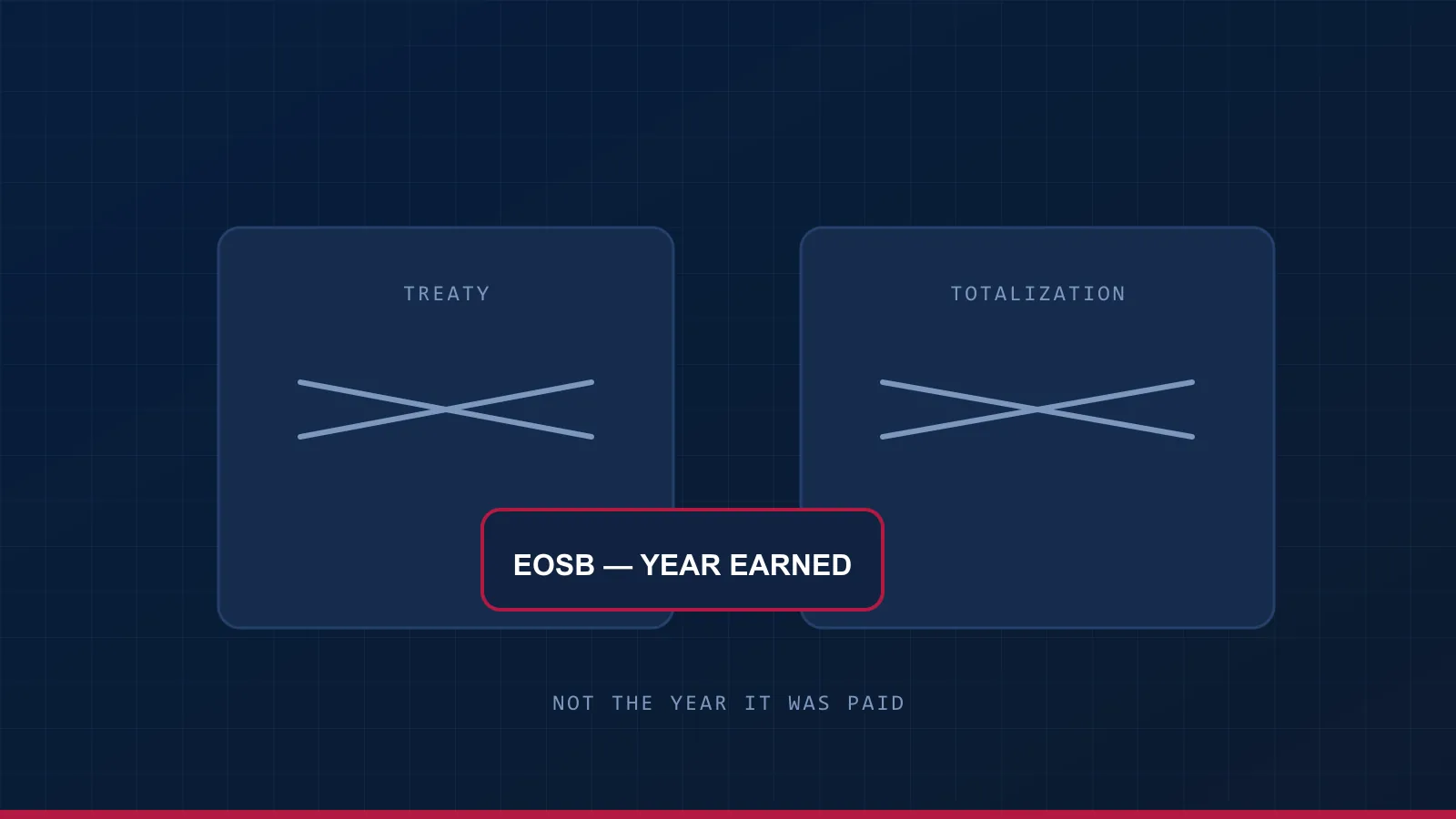 No treaty and no totalization agreement, both struck through, with the end-of-service benefit taxed the year it was earned.