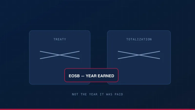 No treaty and no totalization agreement, both struck through, with the end-of-service benefit taxed the year it was earned.