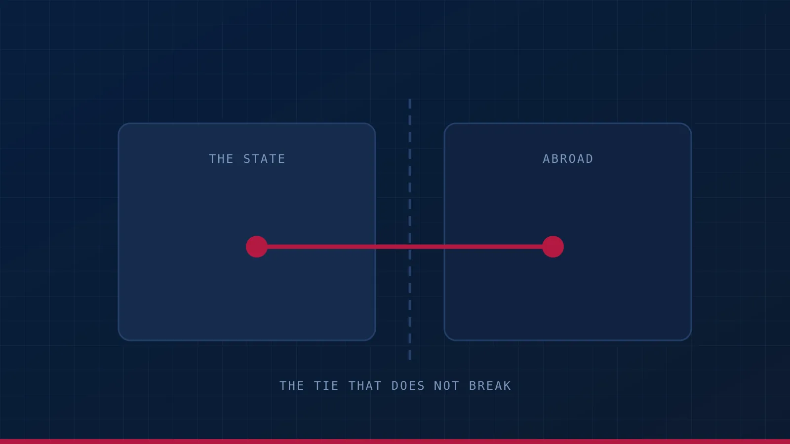 A state residency tie stretching across a border rather than breaking at it.