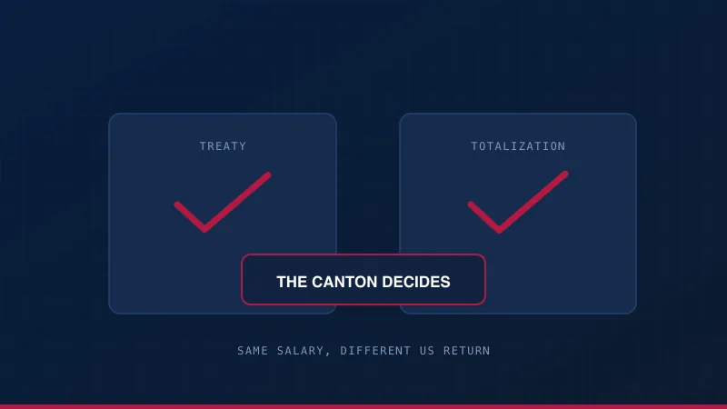 A treaty and a totalization agreement both in place, with the canton marked as the thing that decides how much credit there is.