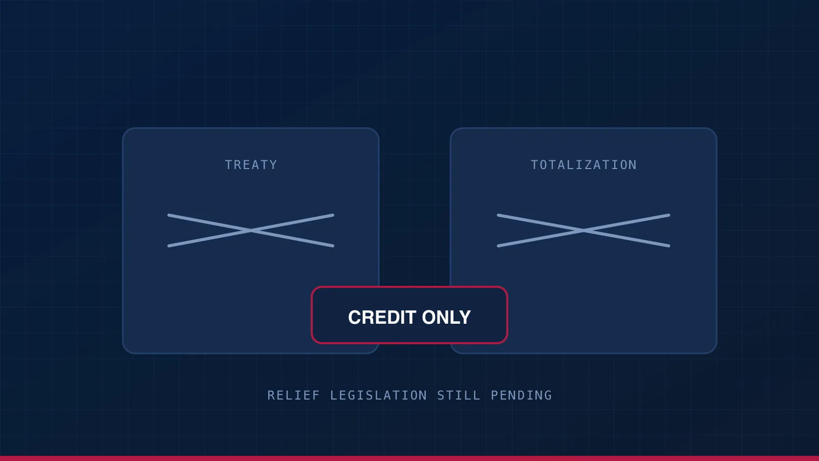 No treaty and no totalization agreement, both struck through, with the foreign tax credit marked as the only route available.