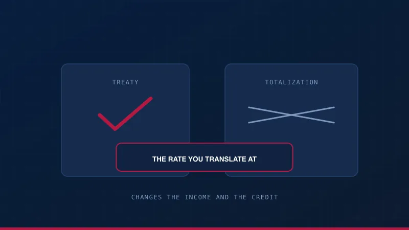 A treaty ticked and a totalization agreement struck through, with currency translation marked as the thing that moves the arithmetic.