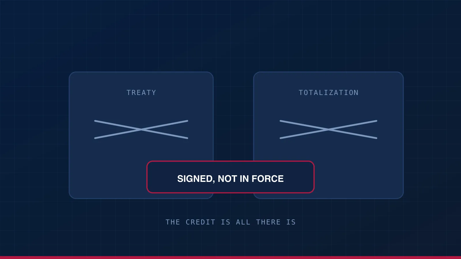 A treaty struck through with the word signed beside it, a totalization agreement struck through, and the credit marked as the only relief available.
